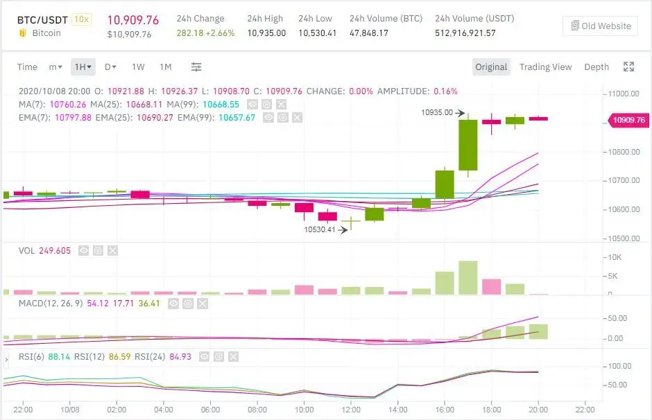 Курс биткоина Курс биткоина