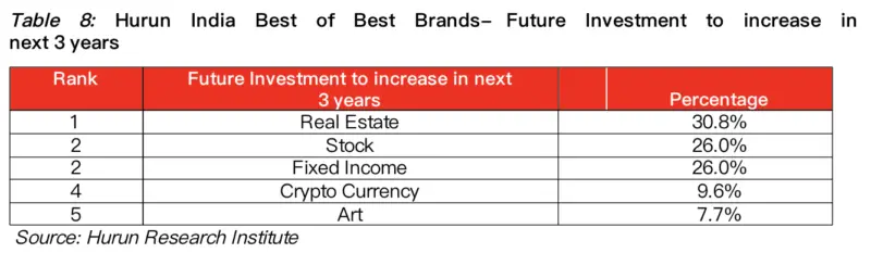 india crypto investments