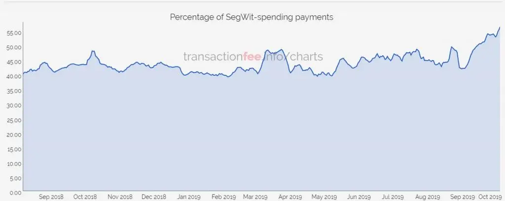 051019_SegWit.jpg 051019_SegWit.jpg