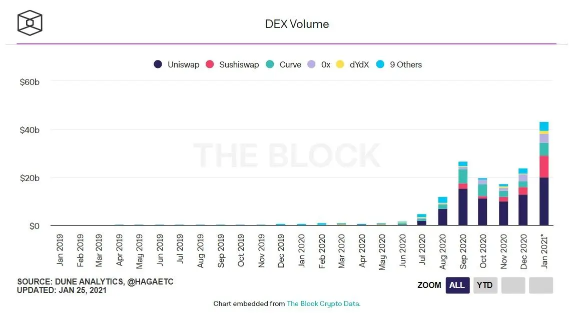 250121_defi_vol.jpg 250121_defi_vol.jpg