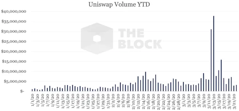 240320_Uniswap.png 240320_Uniswap.png