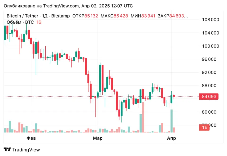 BTCUSDT_2025-04-02_15-07-06.png BTCUSDT_2025-04-02_15-07-06.png