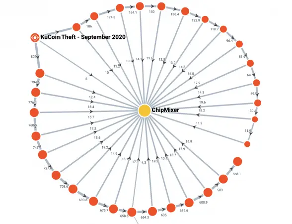 291020_chipmixer.png 291020_chipmixer.png