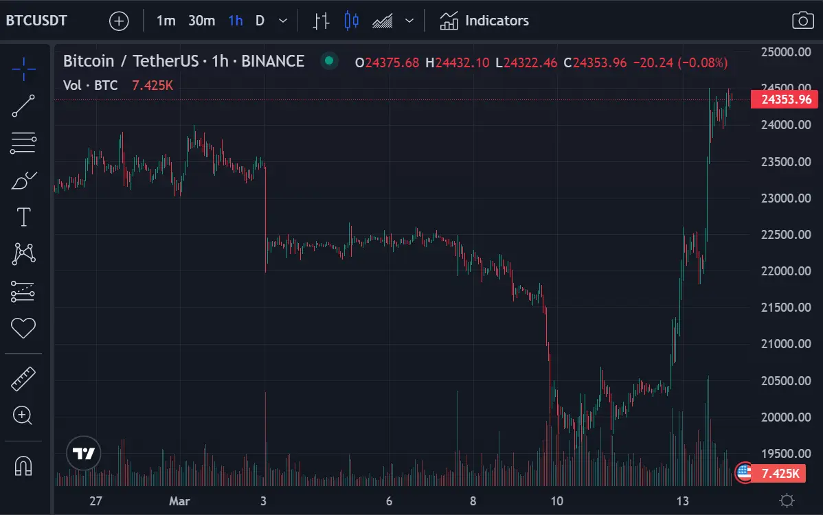 140323_btc_rise.png 140323_btc_rise.png