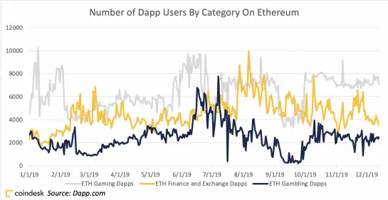 060120_dapp_users_ethereum.png 060120_dapp_users_ethereum.png