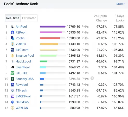 100621_china_pools.png 100621_china_pools.png