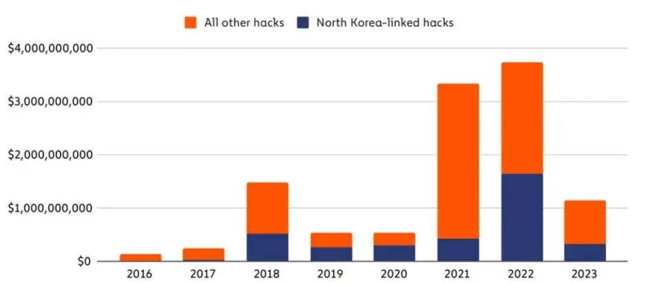 150923_chainalysis_NK_1.jpg 150923_chainalysis_NK_1.jpg