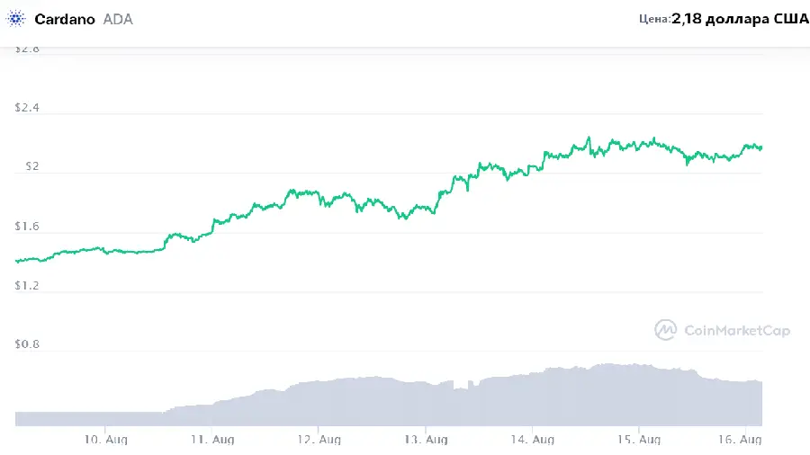Кардано 16.08 Кардано 16.08