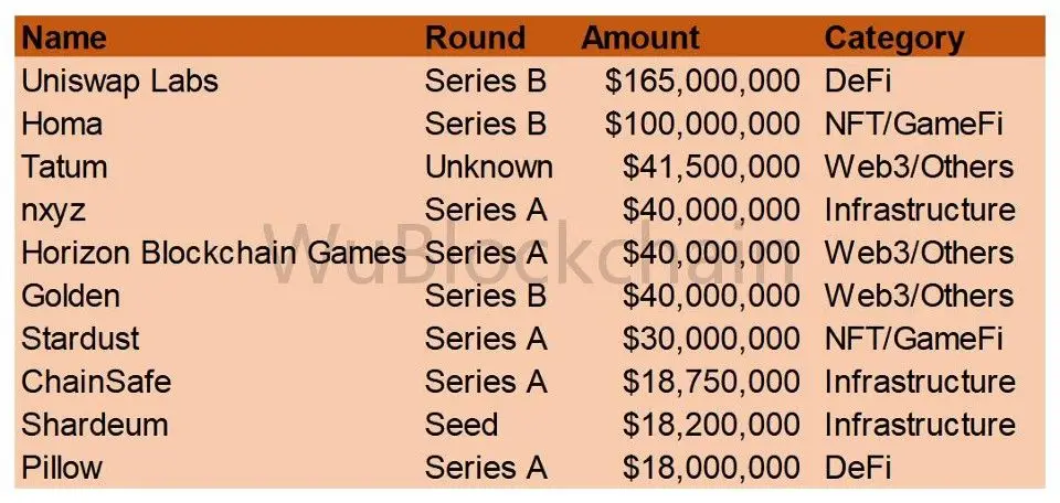 031122_vc_investments_1.jpg 031122_vc_investments_1.jpg