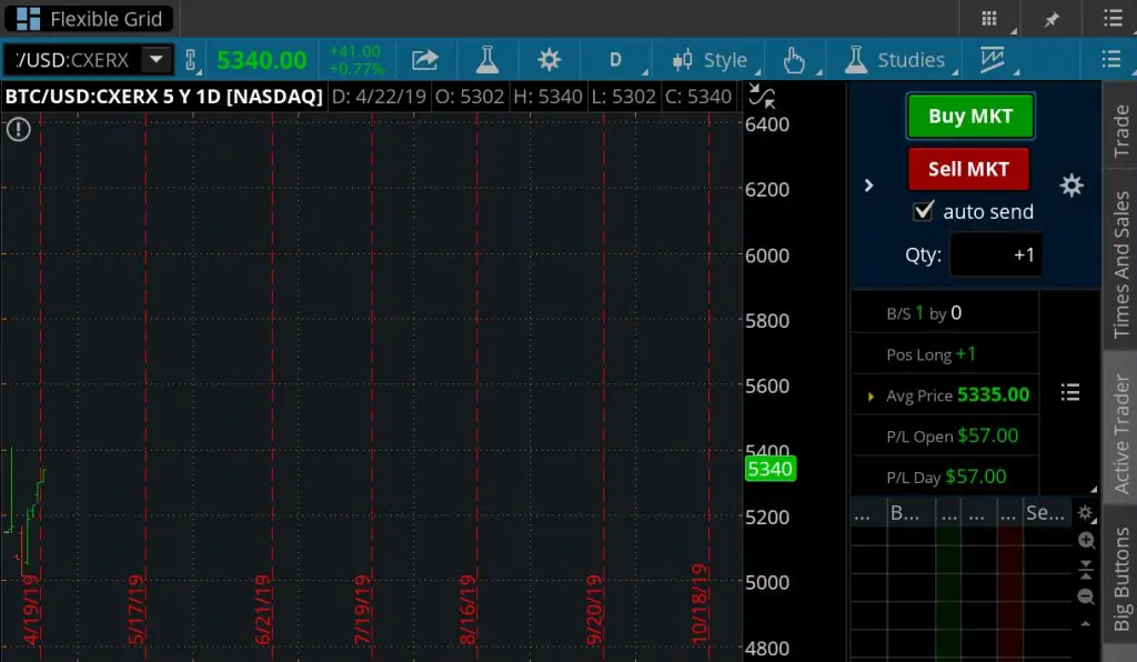 nasdaq_bitcoin_test001.png nasdaq_bitcoin_test001.png