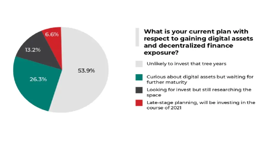 Готовность фондов Германии к инвестициям в крипту Готовность фондов Германии к инвестициям в крипту