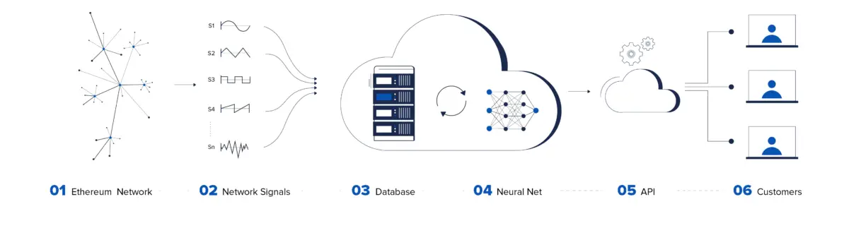 090620_upvest_fee_engine.png 090620_upvest_fee_engine.png