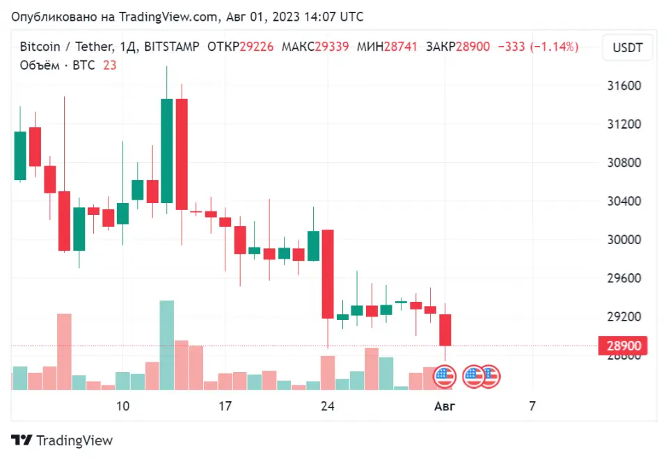 BTCUSDT_2023-08-01_17-07-06.png BTCUSDT_2023-08-01_17-07-06.png