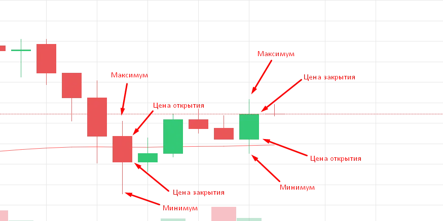 Свечи 1 Свечи 1