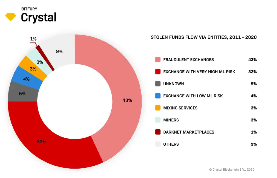 3 crys.png 3 crys.png
