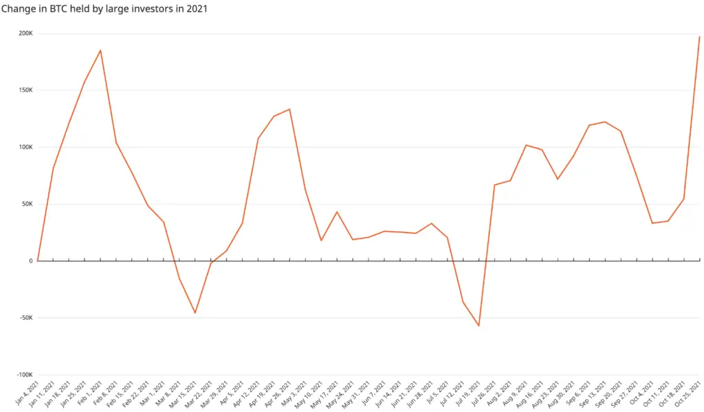 031121_whales_btc.png 031121_whales_btc.png