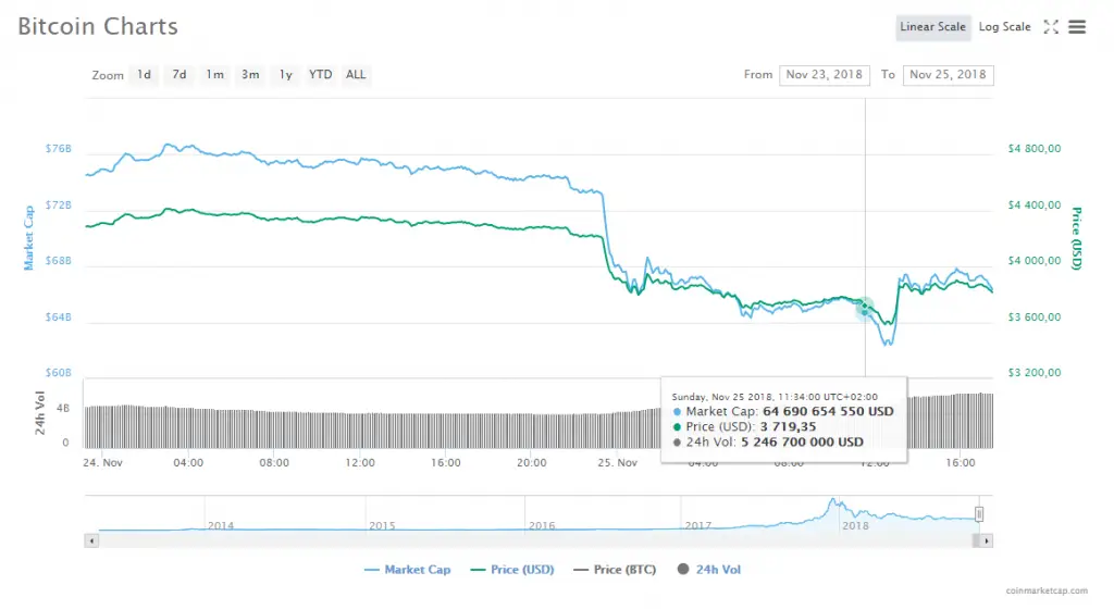 bitcoinfall00.png bitcoinfall00.png