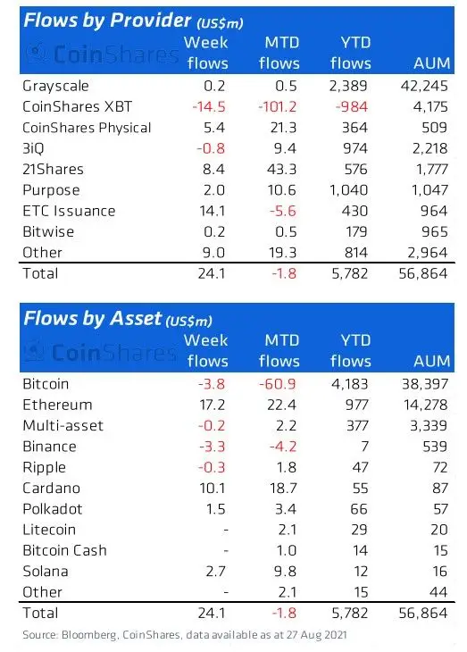310821_coinshares.jpg 310821_coinshares.jpg