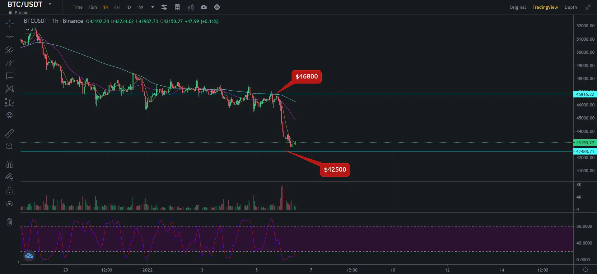 Цена биткоина Цена биткоина