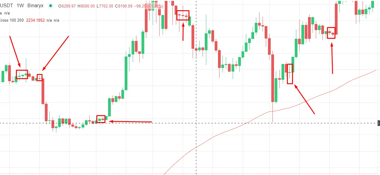 Свечные паттерны 1 Свечные паттерны 1