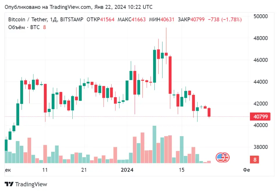 BTCUSDT_2024-01-22_13-22-38.png BTCUSDT_2024-01-22_13-22-38.png