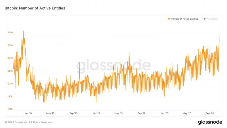 glassnode addresses.png