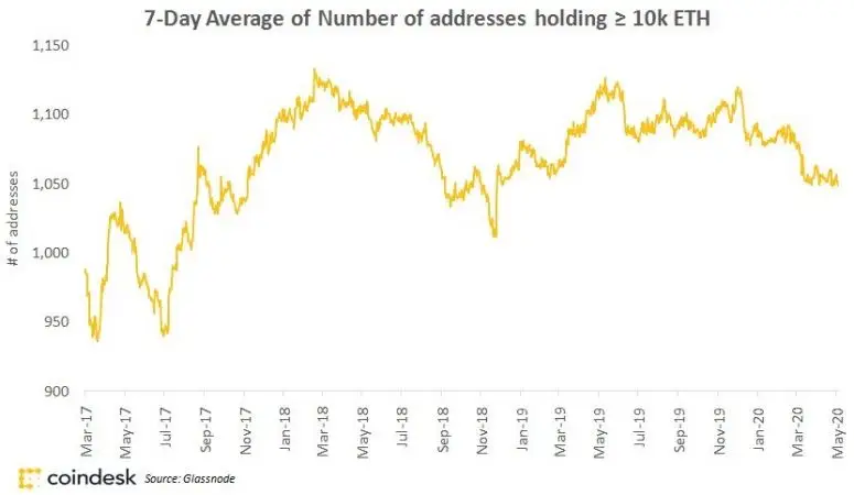 140520_eth_whales.jpg 140520_eth_whales.jpg