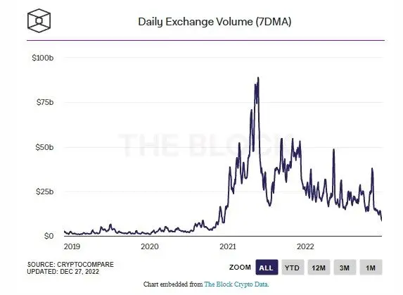 281222_trading_vol.jpg 281222_trading_vol.jpg