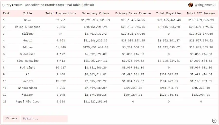 230822_NFT_revenue.jpg 230822_NFT_revenue.jpg