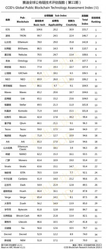 Китайский рейтинг 11 Китайский рейтинг 11