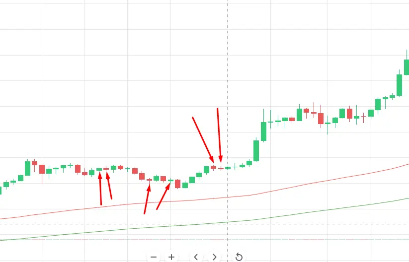 Свечи 5 Свечи 5