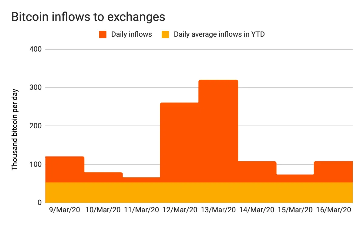 190320_btc_inflows.png 190320_btc_inflows.png