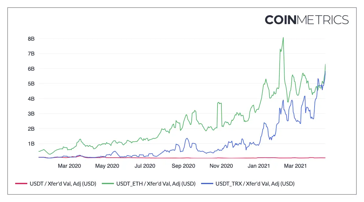 coinmetrics usdt.png