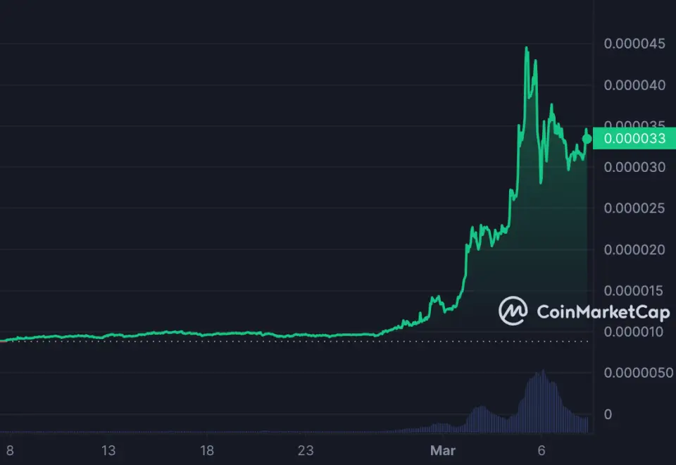 SHIB_1M_graph_coinmarketcap.png SHIB_1M_graph_coinmarketcap.png