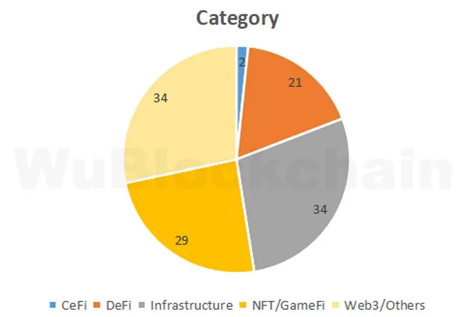 040323_vc_stats.jpg 040323_vc_stats.jpg