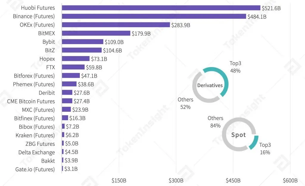 Биржи для торговли криптовалютными деривативами Биржи для торговли криптовалютными деривативами