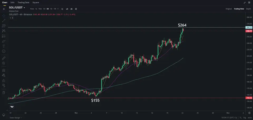 курс Solana курс Solana