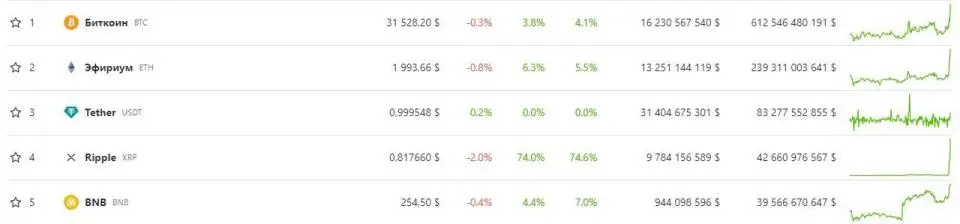 XRP Coingecko.jpg XRP Coingecko.jpg