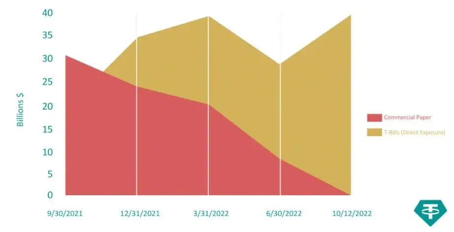 141022_tether_reserves.jpg 141022_tether_reserves.jpg