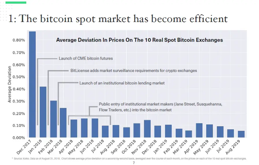 Bitwise_to_SEC001.png Bitwise_to_SEC001.png