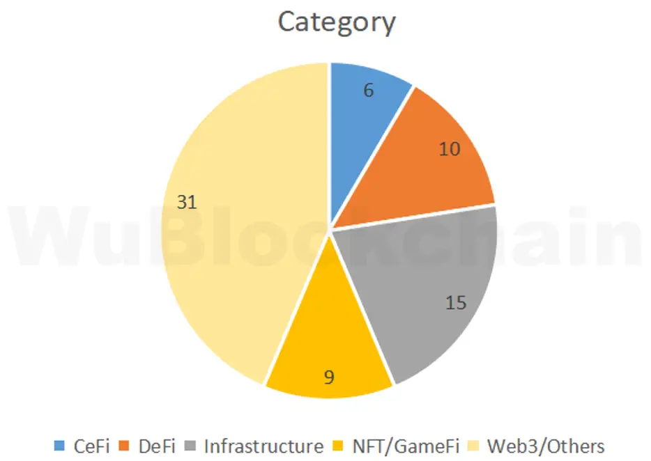 031122_vc_investments.png 031122_vc_investments.png