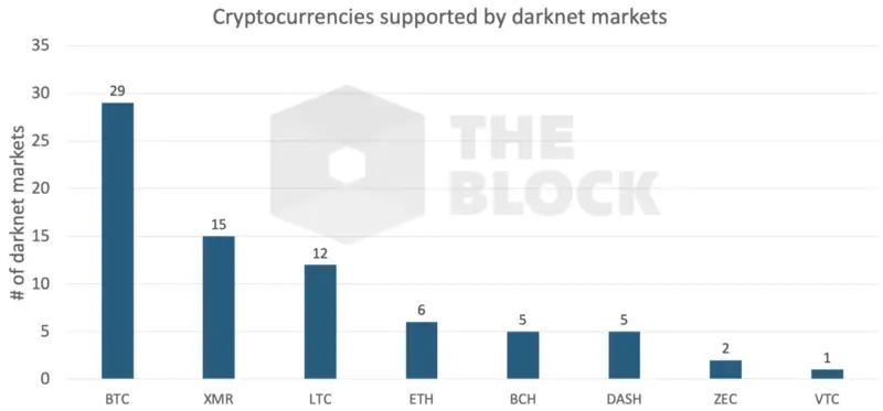 070520_crypto_in_darknet.png 070520_crypto_in_darknet.png