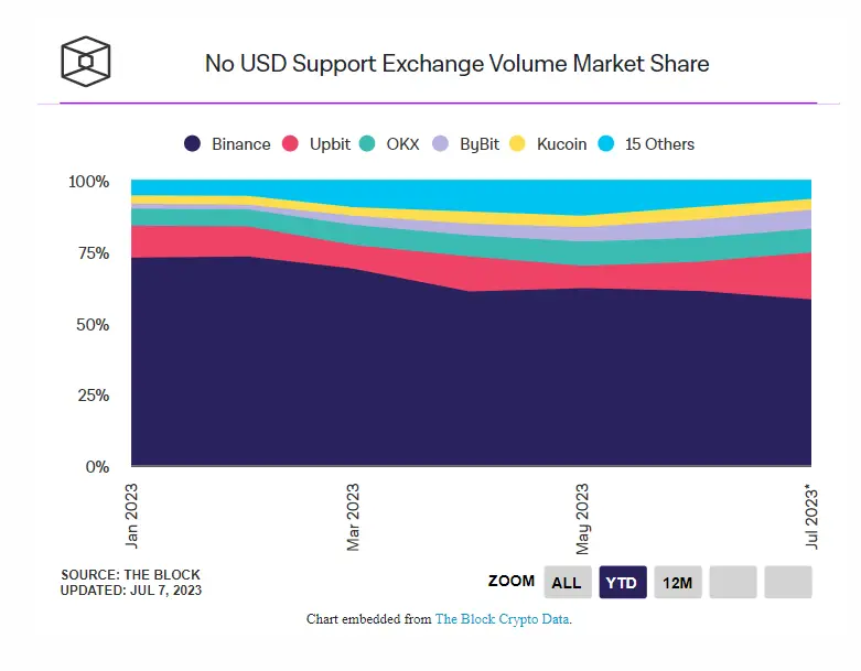 080723_binance_share.png 080723_binance_share.png