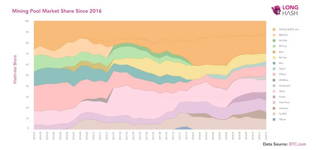 bitmain_hashrate01 bitmain_hashrate01