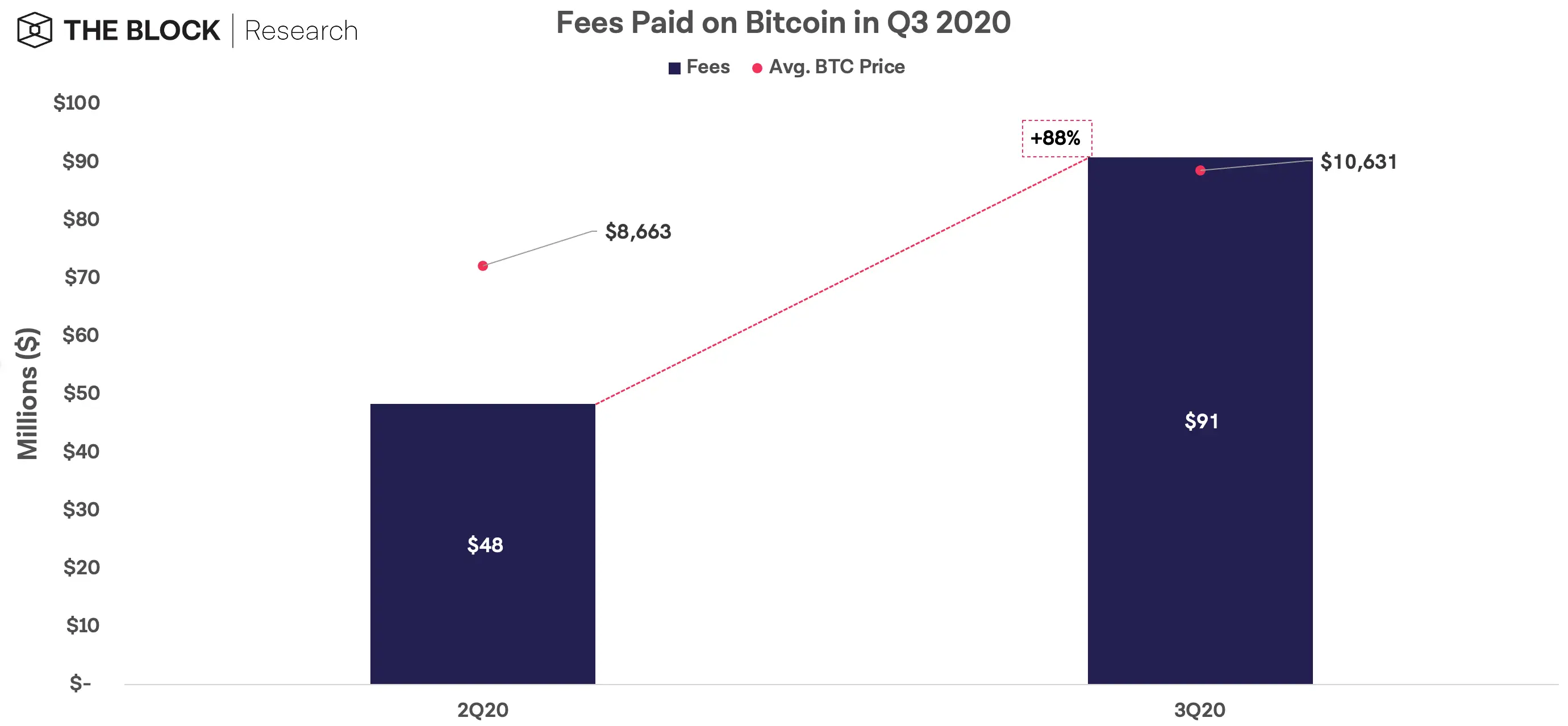 121020_btc_fees.png 121020_btc_fees.png