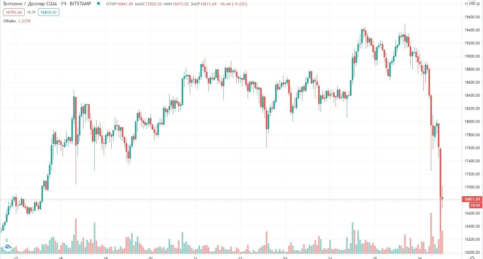 261120_btc_chart.jpg 261120_btc_chart.jpg