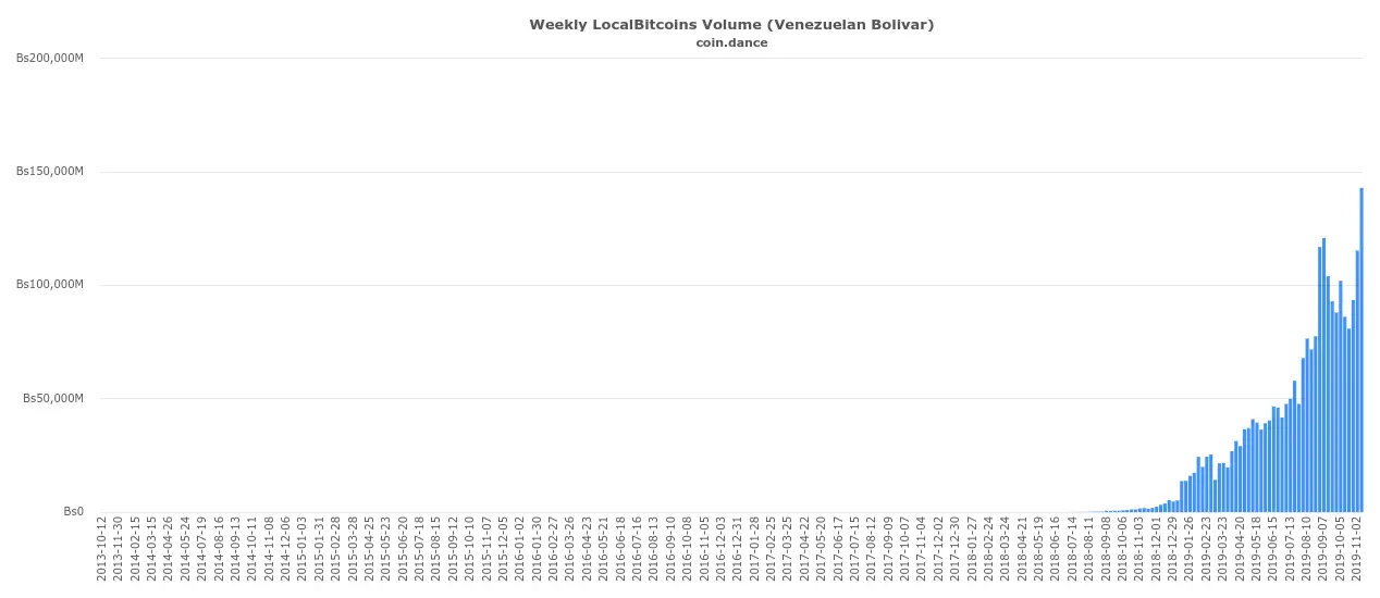 localbitcoins venezuela btc