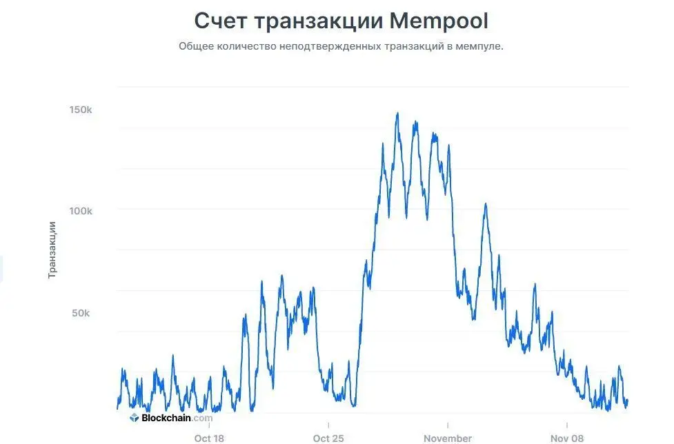 111120_btc_mempool.jpg 111120_btc_mempool.jpg