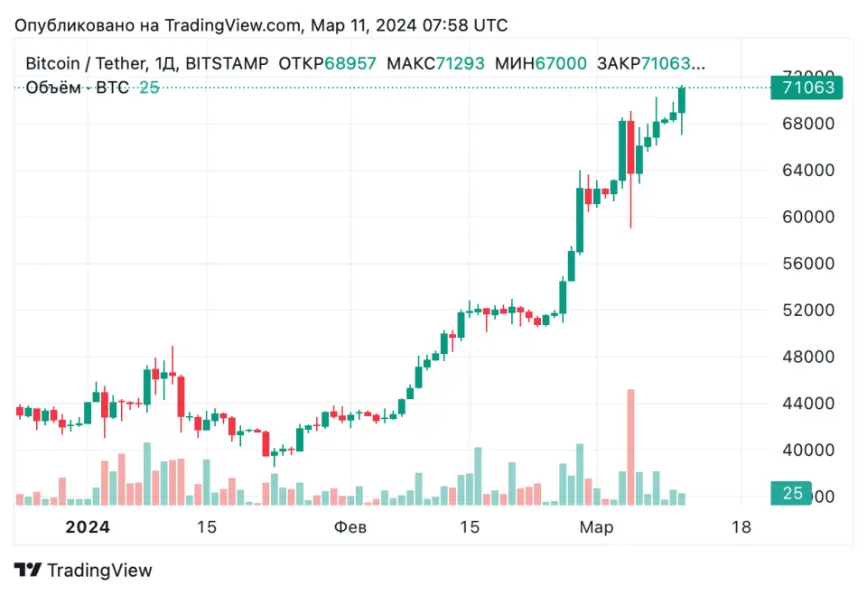 BTCUSDT_2024-03-11_10-58-31.png BTCUSDT_2024-03-11_10-58-31.png