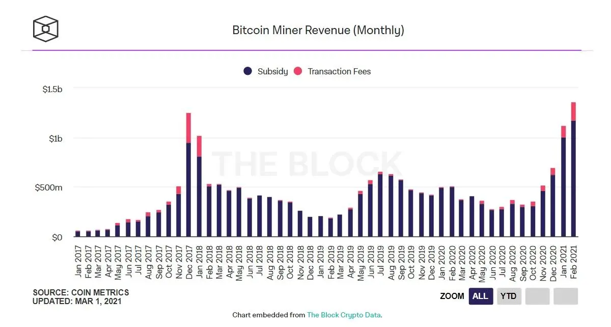 020321_btc_miner_revenue_feb.jpg 020321_btc_miner_revenue_feb.jpg